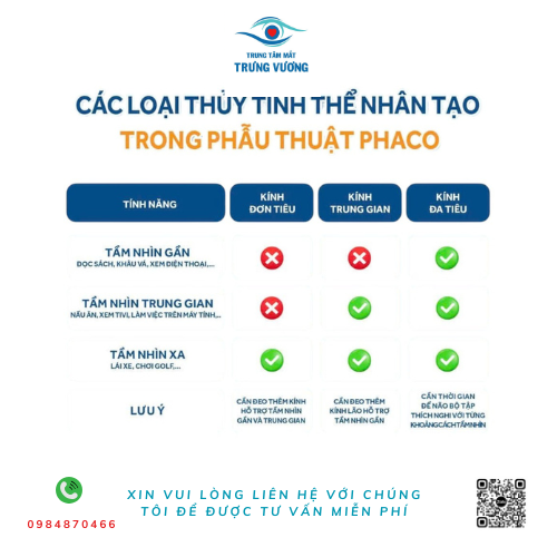 CAC LOẠI THUY TINH THE NHAN TAO