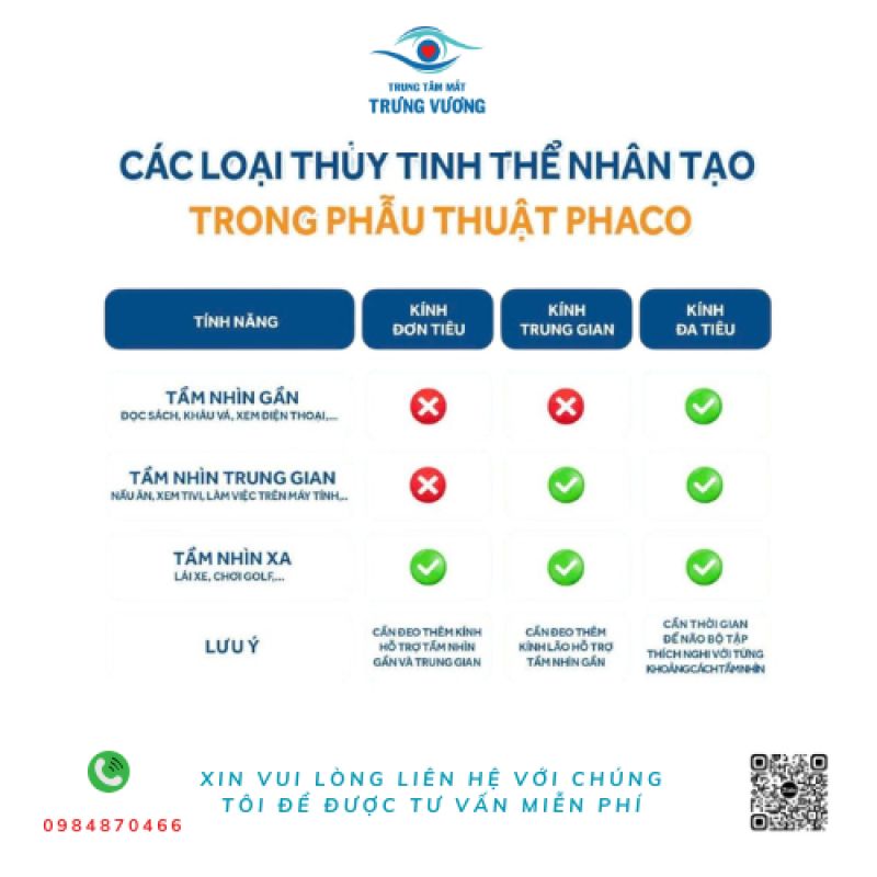 Giới Thiệu Về Thủy Tinh Thể Nhân Tạo